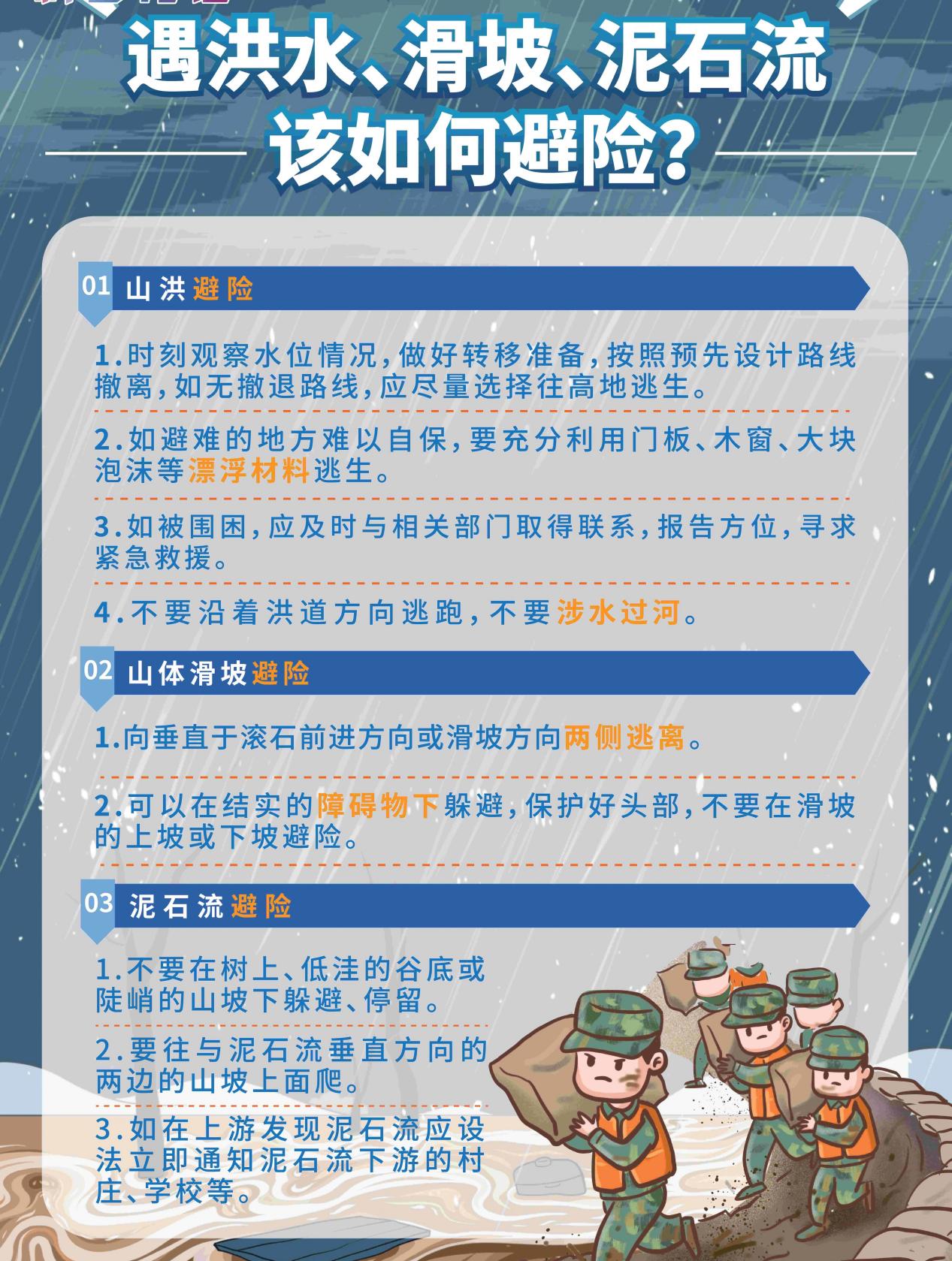 正在上傳...