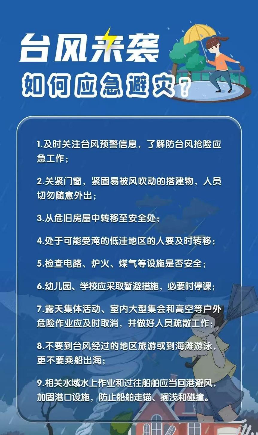 正在上傳...